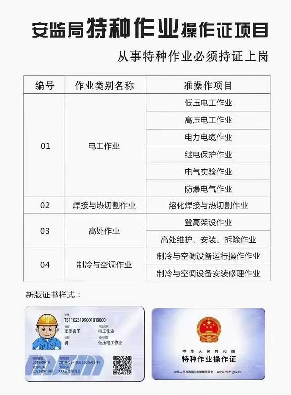 電工證復審 電工證復審