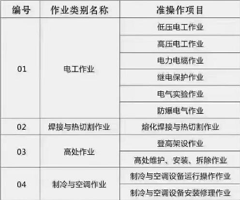 石家莊電工 、焊工等特種工操作證怎么辦理 石家莊電工 、焊工等特種工操作證怎么辦理