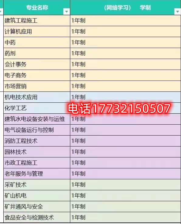 電大中專學費 電大中專學費