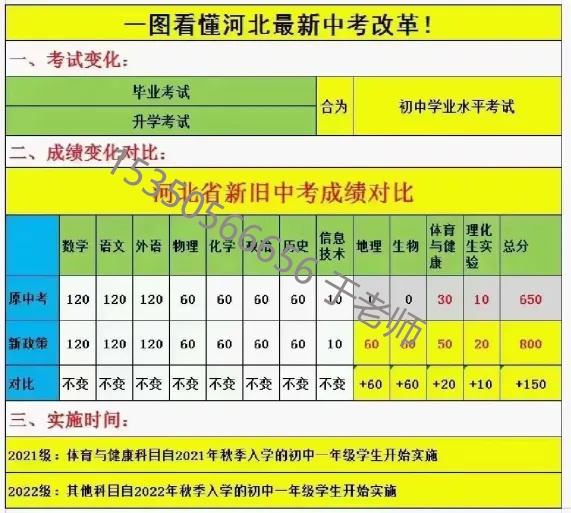 2025年河北中考滿分800分！中考新政需關注！