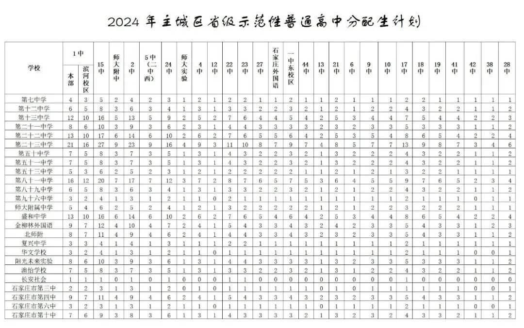 2025年石家莊高中分配生計劃什么時候公布