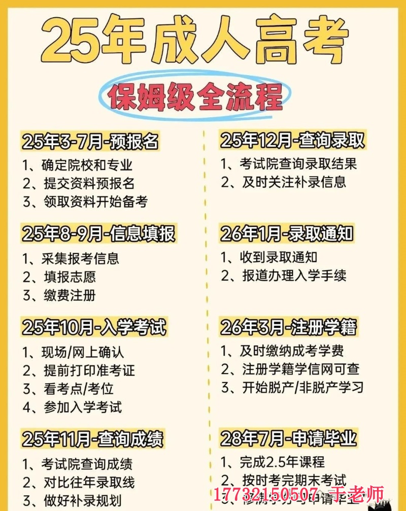 2025年河北成人高考報(bào)名指南（全流程）